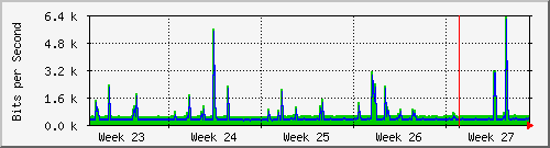 month