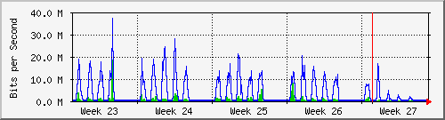month